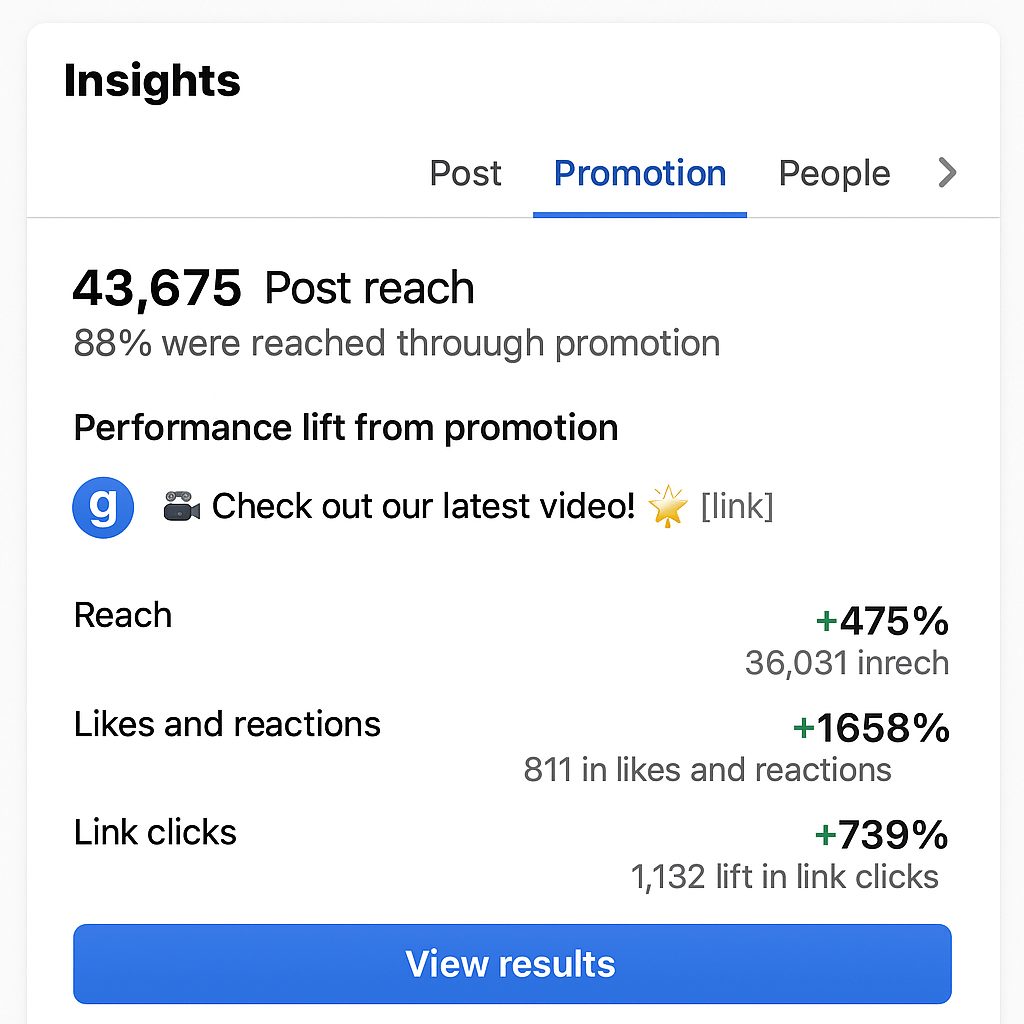 K4 Digital | Meta Ads Performance Summary