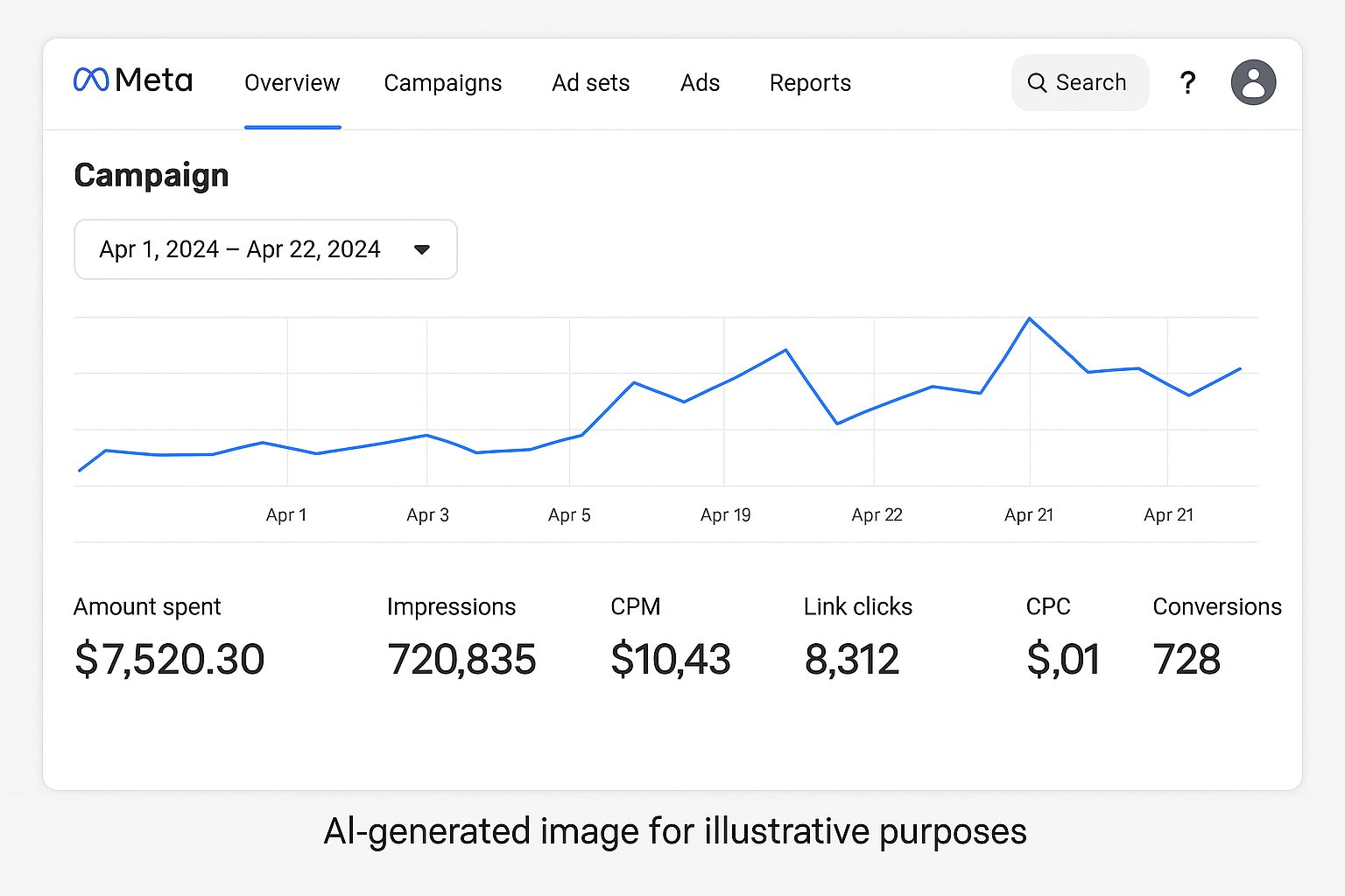 K4 Digital | Meta Ads Performance Summary